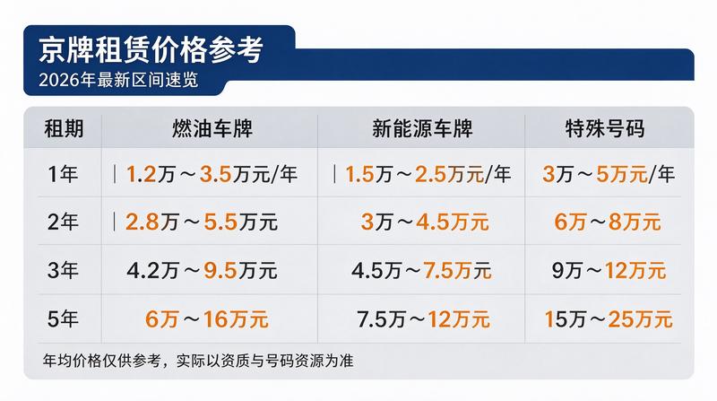 售后保障